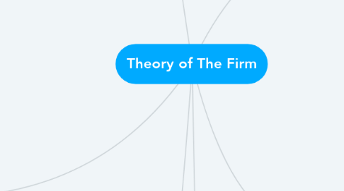 Mind Map: Theory of The Firm