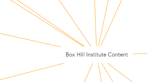 Mind Map: Box Hill Institute Content