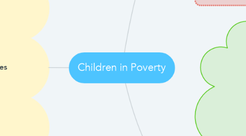 Mind Map: Children in Poverty