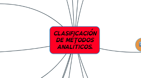 Mind Map: CLASIFICACIÓN DE MÉTODOS ANALÍTICOS.