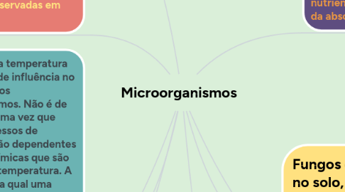 Mind Map: Microorganismos