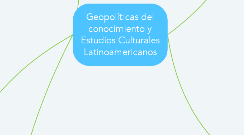 Mind Map: Geopolíticas del conocimiento y Estudios Culturales Latinoamericanos