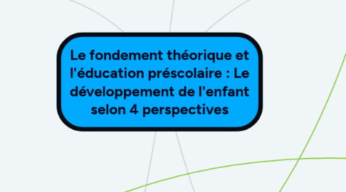 Mind Map: Le fondement théorique et l'éducation préscolaire : Le développement de l'enfant selon 4 perspectives