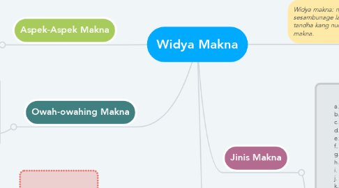 Mind Map: Widya Makna