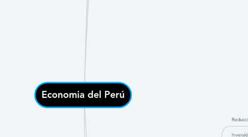 Mind Map: Economia del Perú