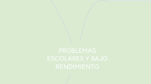 Mind Map: PROBLEMAS ESCOLARES Y BAJO RENDIMIENTO