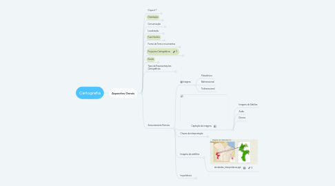 Mind Map: Cartografia