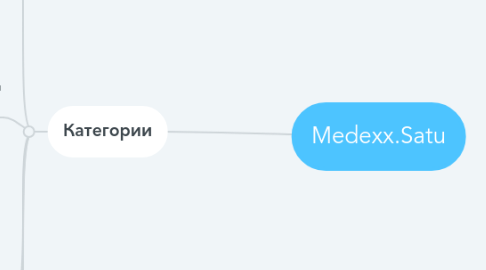 Mind Map: Medexx.Satu