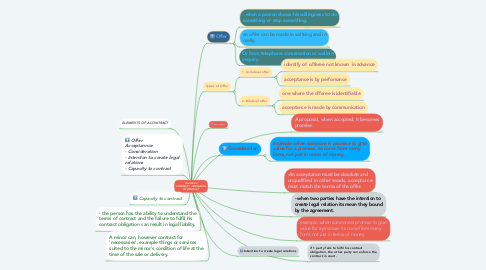 Mind Map: CHAPTER 2 CONTRACT I : FORMATION OF CONTRACT