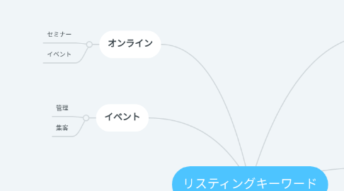 Mind Map: リスティングキーワード