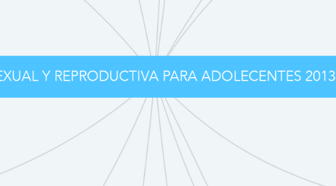 Mind Map: SALUD SEXUAL Y REPRODUCTIVA PARA ADOLECENTES 2013-2018