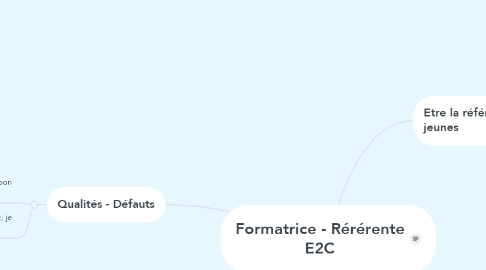 Mind Map: Formatrice - Rérérente E2C