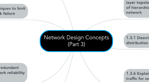 Mind Map: Network Design Concepts (Part 3)