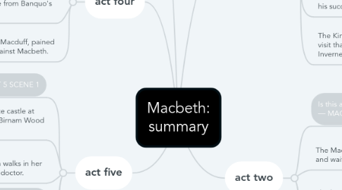 Mind Map: Macbeth: summary