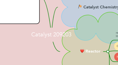 Mind Map: Catalyst 209203
