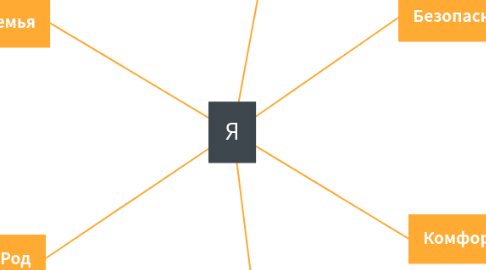 Mind Map: Ozon