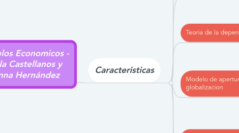 Mind Map: Modelos Economicos - Paula Castellanos y Danna Hernández