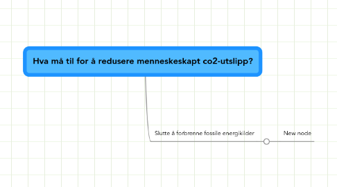 Mind Map: Hva må til for å redusere menneskeskapt co2-utslipp?