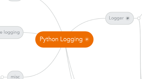 Mind Map: Python Logging