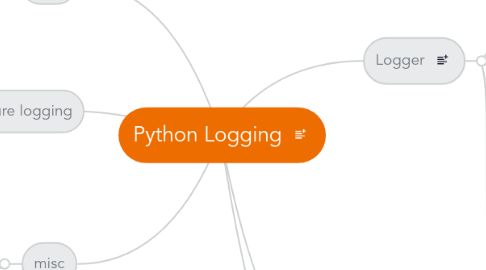 Mind Map: Python Logging