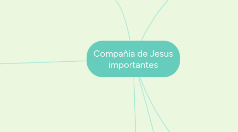 Mind Map: Compañia de Jesus importantes