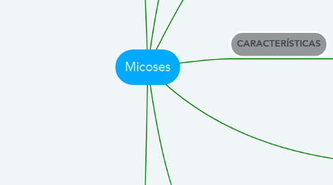 Mind Map: Micoses