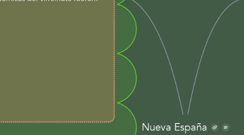 Mind Map: Nueva España