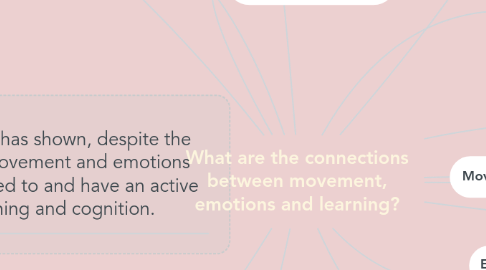 Mind Map: What are the connections between movement, emotions and learning?