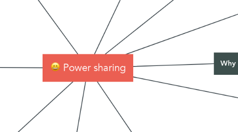 Mind Map: Power sharing