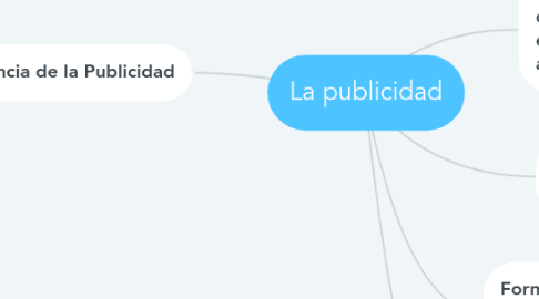 Mind Map: La publicidad