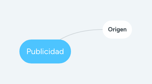 Mind Map: Publicidad