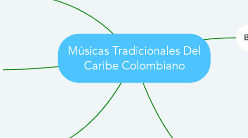 Mind Map: Músicas Tradicionales Del Caribe Colombiano