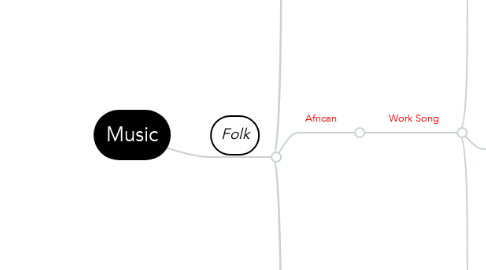 Mind Map: Music