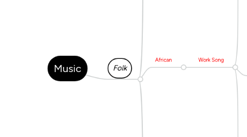 Mind Map: Music