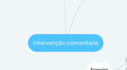 Mind Map: Intervenção comunitaria