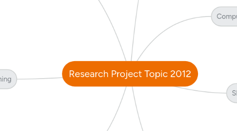 Mind Map: Research Project Topic 2012