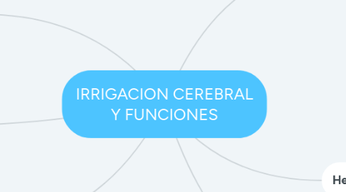 Mind Map: IRRIGACION CEREBRAL Y FUNCIONES