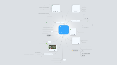 Mind Map: Auf der Datsche