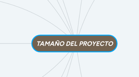 Mind Map: TAMAÑO DEL PROYECTO