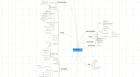 Mind Map: Tech Talk 2012