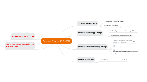 Mind Map: Sermon Easter 5B 5/6/12