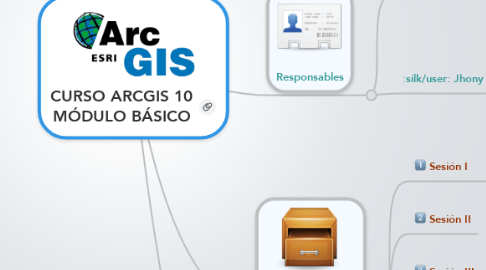 Mind Map: CURSO ARCGIS 10 MÓDULO BÁSICO