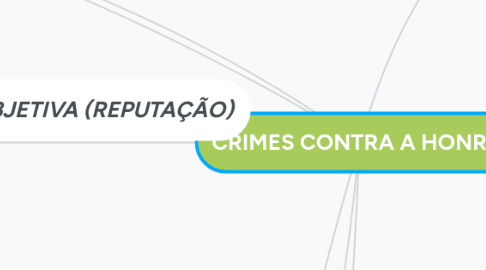 Mind Map: CRIMES CONTRA A HONRA