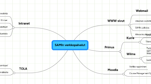 Mind Map: SAMIn verkkopalvelut