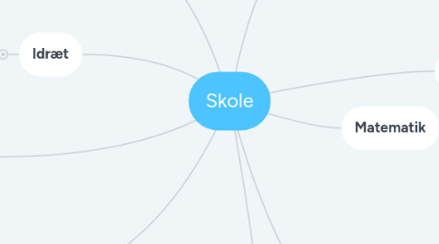 Mind Map: Skole