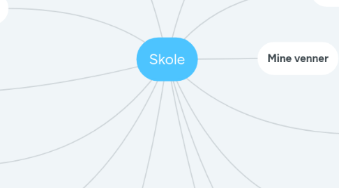 Mind Map: Skole