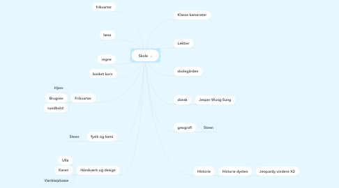 Mind Map: Skole