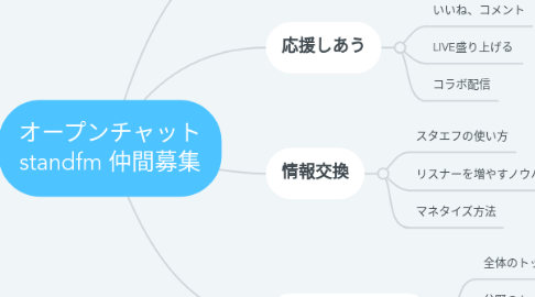 Mind Map: オープンチャット standfm 仲間募集