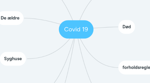 Mind Map: Covid 19