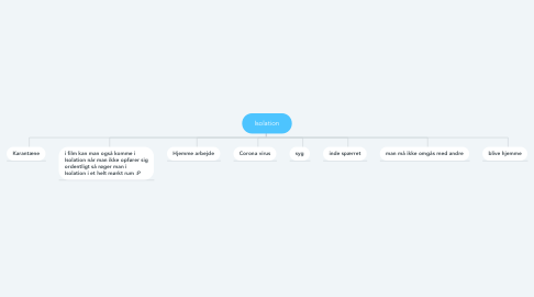 Mind Map: Isolation